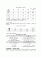 허니버터칩 해외진출 마케팅전략 기획안과 미래전망  6페이지