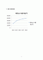 허니버터칩 해외진출 마케팅전략 기획안과 미래전망  14페이지