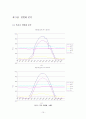 광릉수목원의 KOFLUX 관측 자료를 이용한 강수 유무에 따른 일변화 비교 13페이지