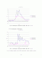 광릉수목원의 KOFLUX 관측 자료를 이용한 강수 유무에 따른 일변화 비교 22페이지