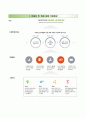 (기초과학연구원 자기소개서 + 면접족보) 기초과학연구원 (행정, 기술) 자소서 【IBS기초과학연구원합격자기소개서IBS기초과학연구원자소서항목】 이력서 우수예문 레포트
 2페이지