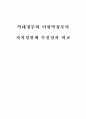 역대정부와 이명박정부의 자치경찰제 추진경과 비교  1페이지