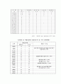 (경찰 홍보(공보)의 현 실태와 문제점 및 개선 전략) 7페이지