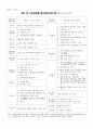 비상계획관 (재난 및 안전관리 기본법) 5페이지