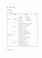 봉사활동 경험의 유무에 따른 대학생의 장애인식 및 태도 조사 5페이지