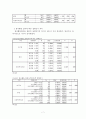 봉사활동 경험의 유무에 따른 대학생의 장애인식 및 태도 조사 7페이지