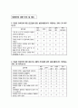 봉사활동 경험의 유무에 따른 대학생의 장애인식 및 태도 조사 12페이지