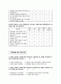 봉사활동 경험의 유무에 따른 대학생의 장애인식 및 태도 조사 13페이지