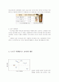 「도토루(Doutor)」 도토루 브랜드소개와 상황분석, 한국진출 실패사례 분석과 도토루 SWOT, STP분석 및 한국내 재도약을 위한 마케팅 4P전략제언 레포트 (커피, 커피브랜드, 경쟁사분석) 9페이지