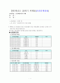 [금융데이터의 이해 과제물] 방송통신대학교 정보통계학과 금융데이터의 이해 1페이지