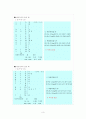 방송통신대학교 탐색적 자료분석 - 줄기-잎-그림과 다섯수치요약 특징 & 흡연상태에 따른 생존시간의 상자그림 & 나이에 따른  BMI지수의 산점도와 저항회귀직선 4페이지