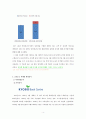 교보문고[敎保文庫]의 전자책 시장에서의 시장점유율 상승위한 마케팅전략 분석 및 4P전략분석과 교보문고 기업분석 보고서 6페이지