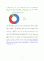 교보문고[敎保文庫]의 전자책 시장에서의 시장점유율 상승위한 마케팅전략 분석 및 4P전략분석과 교보문고 기업분석 보고서 13페이지