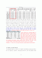 교보문고[敎保文庫]의 전자책 시장에서의 시장점유율 상승위한 마케팅전략 분석 및 4P전략분석과 교보문고 기업분석 보고서 15페이지