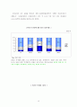 교보문고[敎保文庫]의 전자책 시장에서의 시장점유율 상승위한 마케팅전략 분석 및 4P전략분석과 교보문고 기업분석 보고서 18페이지