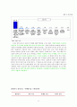 교보문고[敎保文庫]의 전자책 시장에서의 시장점유율 상승위한 마케팅전략 분석 및 4P전략분석과 교보문고 기업분석 보고서 19페이지