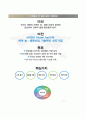 『농우바이오 자기소개서 + 면접족보』 농우바이오 (인턴사원) 지원자 자소서 【농우바이오합격자기소개서 ✪ 농우바이오인턴자소서항목 이력서 우수예문】 레포트 4페이지