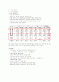 현대기아자동차 현 기업 경영상황분석과 현대자동차 국내외 마케팅 SWOT,STP,4P전략분석및 현대자동차 새로운 전략제안 레포트 자료 10페이지