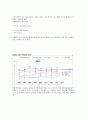 현대기아자동차 현 기업 경영상황분석과 현대자동차 국내외 마케팅 SWOT,STP,4P전략분석및 현대자동차 새로운 전략제안 레포트 자료 18페이지