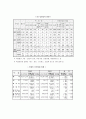 비조합주의 & 개인근로자 보호  24페이지