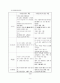 에이블 C&C의 성공전략  5페이지