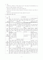 청소년 기관 방문 - 강점관점으로 본 청소년기관 [관악청소년회관 인터뷰 내용, 관악청소년회관 프로그램, 과천 문원중학교 인터뷰 내용, 과천 문원중학교 프로그램, 품청소년문화공동체 인터뷰] 4페이지