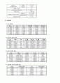 [저항론 실험] 선형수조에서의 저항실험 : 인수조에 설치된 모형선(Series 60)을 일정 속도로 예인하여 측정된 값으로 실선의 전저항을 추정 3페이지