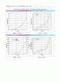 [저항론 실험] 선형수조에서의 저항실험 : 인수조에 설치된 모형선(Series 60)을 일정 속도로 예인하여 측정된 값으로 실선의 전저항을 추정 4페이지