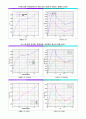 [저항론 실험] 선형수조에서의 저항실험 : 인수조에 설치된 모형선(Series 60)을 일정 속도로 예인하여 측정된 값으로 실선의 전저항을 추정 5페이지