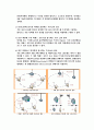 컴퓨터 정보 통신 - Wireless LAN에 관해서 5페이지