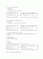 경제성공학 - 투자사업 분석 (수소연료전지, 태양광 사업, 폐기물 처리 사업) 7페이지