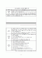 산업분석 - 소셜 커머스 산업(F-COMMERCE) 에 관해 12페이지