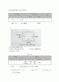 기초회로실험 - RL회로의 과도응답 및 정상상태 응답 6페이지