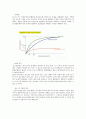 [자연과학의 이해] 효소의 특성과 작용, 반응 (효소의 특성, 구조, 분류, 작용, 고정화, 센서, 대규모 생산, 의학 및 산업적으로 활용되는 효소의 종류, 고정화 효소 응용 예, 효소 반응 속도론) 21페이지