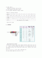 [기초회로실험] 기초 지식과 계기의 사용법 : 실험의 목적, 실험시의 일반적 주의사항, 안전 조치 사항, 실험 보고서의 작성, 데이터 및 오차 처리 등에 관한 기본적인 사항 4페이지