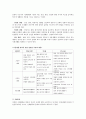 보육내용설정 : 표준교육과정은 영유아의 전인적 발달과 성장을 위하여 목표를 설정 2페이지