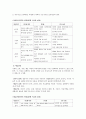 보육내용설정 : 표준교육과정은 영유아의 전인적 발달과 성장을 위하여 목표를 설정 6페이지