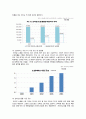 소셜커머스(Social Commerce) 산업분석과 시장상황연구 및 쿠팡(Coupang) 기업분석과 성공요인분석과 소셜커머스 성공요인분석과 한계점연구 및 견해 10페이지