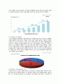 소셜커머스(Social Commerce) 산업분석과 시장상황연구 및 쿠팡(Coupang) 기업분석과 성공요인분석과 소셜커머스 성공요인분석과 한계점연구 및 견해 11페이지