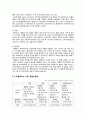 소셜커머스(Social Commerce) 산업분석과 시장상황연구 및 쿠팡(Coupang) 기업분석과 성공요인분석과 소셜커머스 성공요인분석과 한계점연구 및 견해 14페이지