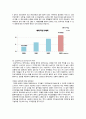 소셜커머스(Social Commerce) 산업분석과 시장상황연구 및 쿠팡(Coupang) 기업분석과 성공요인분석과 소셜커머스 성공요인분석과 한계점연구 및 견해 17페이지