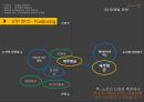 저가항공사 제주항공(JEJU AIR) 기업분석과 제주항공 마케팅 SWOT,STP,4P 전략분석과 제주항공 새로운 전략제안.pptx 23페이지