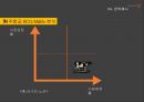 저가항공사 제주항공(JEJU AIR) 기업분석과 제주항공 마케팅 SWOT,STP,4P 전략분석과 제주항공 새로운 전략제안.pptx 33페이지