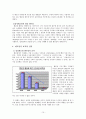 국내 기업의 멘토링 제도 도입 운영 사례  17페이지