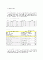 장애학생 통합교육에 대하여 4페이지