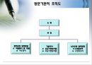 노인재가복지센터 (장기요양보험법)  22페이지