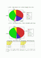 [마케팅조사] LG전자 X-note(엑스노트) 노트북 마케팅조사 20페이지