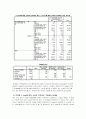 [마케팅조사] LG전자 X-note(엑스노트) 노트북 마케팅조사 29페이지