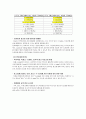 [마케팅조사] LG전자 X-note(엑스노트) 노트북 마케팅조사 33페이지