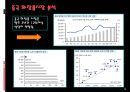 아모레 퍼시픽㈜ 경영 전략  16페이지